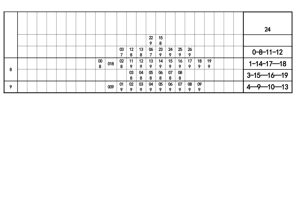 3D、排列3和值跨度速查表9.17_第2页