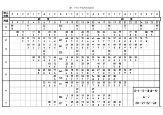 3D、排列3和值跨度速查表9.17