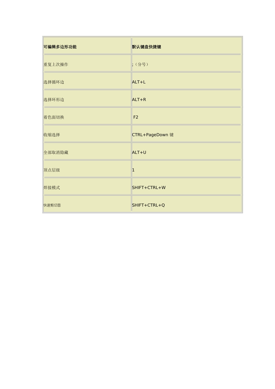 3dmax可编辑多边形快捷键_第2页