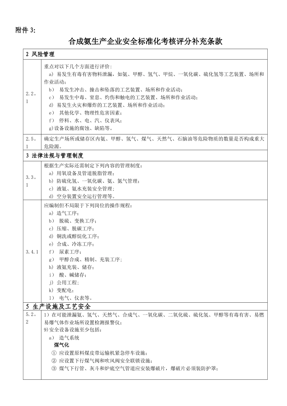 3：合成氨生产企业安全标准化考核评分补充条款_第1页