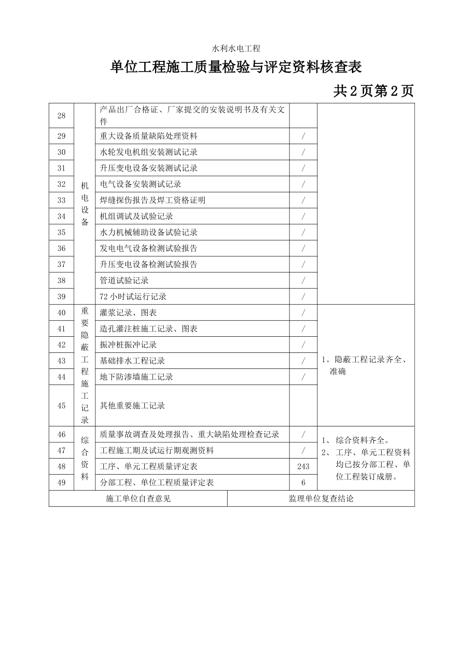 4-单位工程施工质量检验与评定资料核查表_第2页