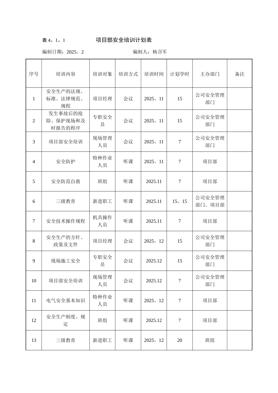 4.1.1项目部安全培训计划表_第1页