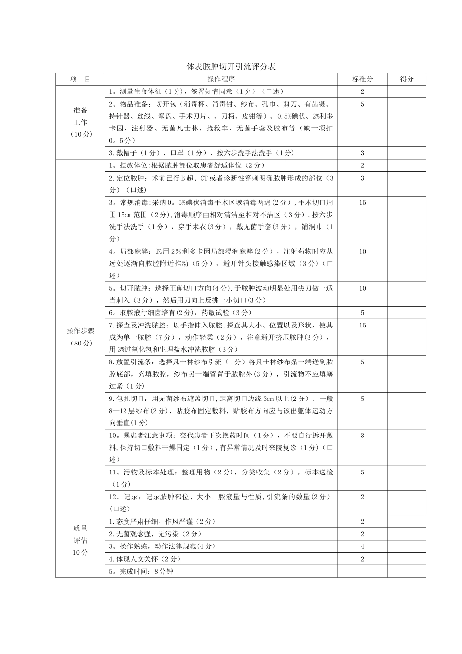 4.4体表脓肿切开引流评分表_第1页