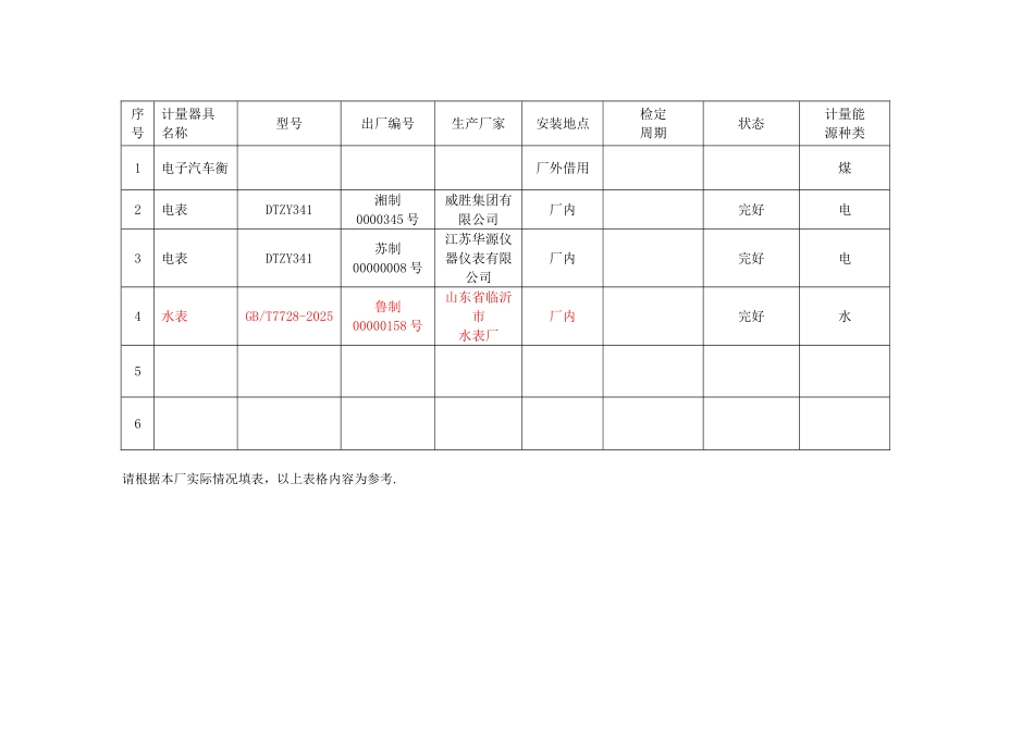 4.5能源计量器具台账_第1页