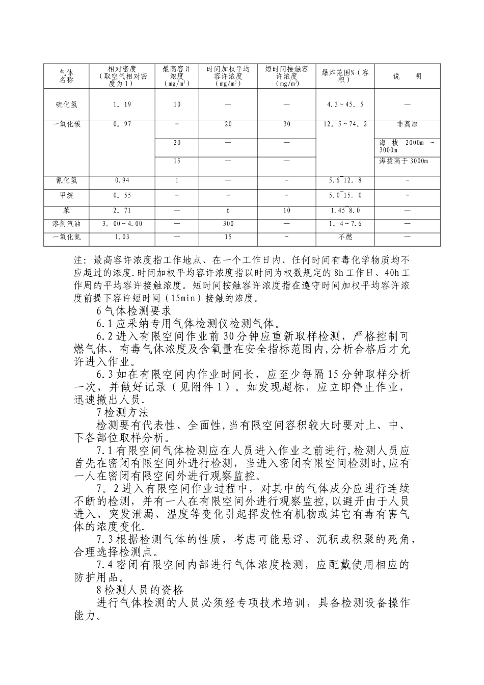 4.有限空间气体检测制度_第2页