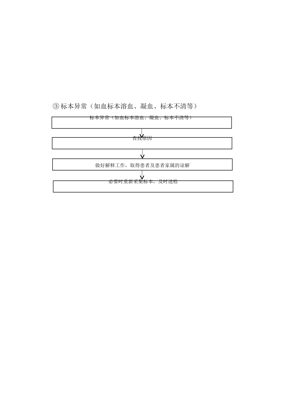 4.标本采集应急预案与处理流程_第2页