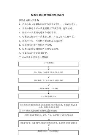 4.标本采集应急预案与处理流程