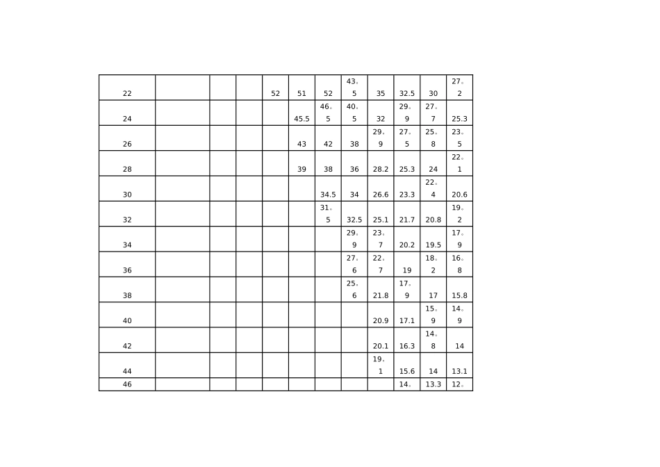 400吨汽车吊性能表_第2页