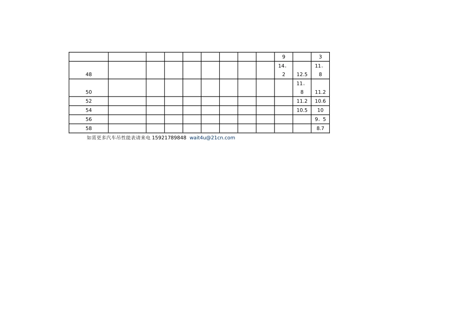 400吨汽车吊性能表_第3页