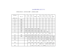 400吨汽车吊性能表