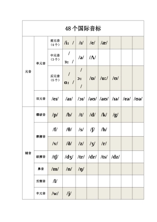 48个国际音标分类