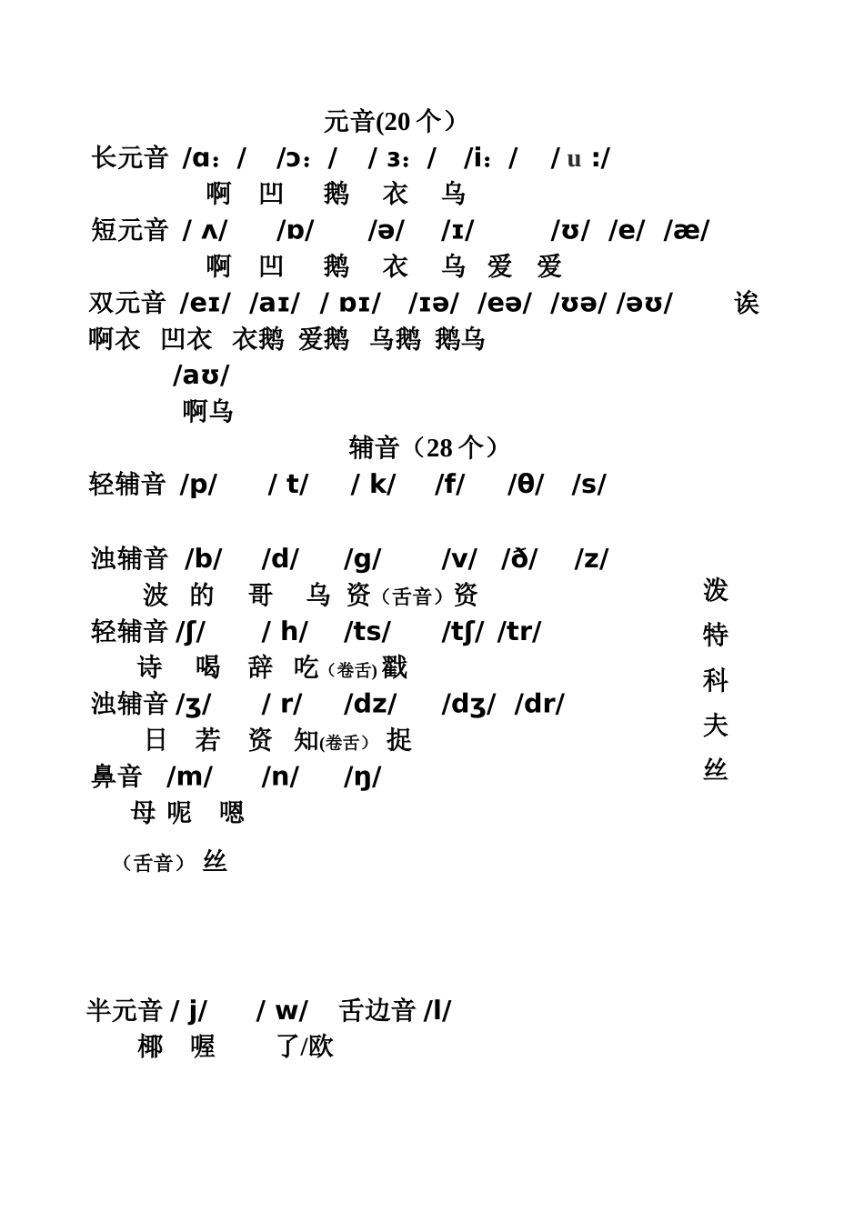48个国际音标谐音表及48个国际音标-48个国际音标谐音记忆表_第1页