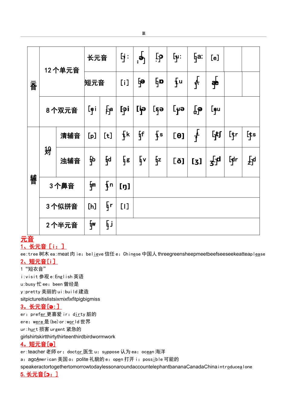 48个国际音标表格模板_第1页