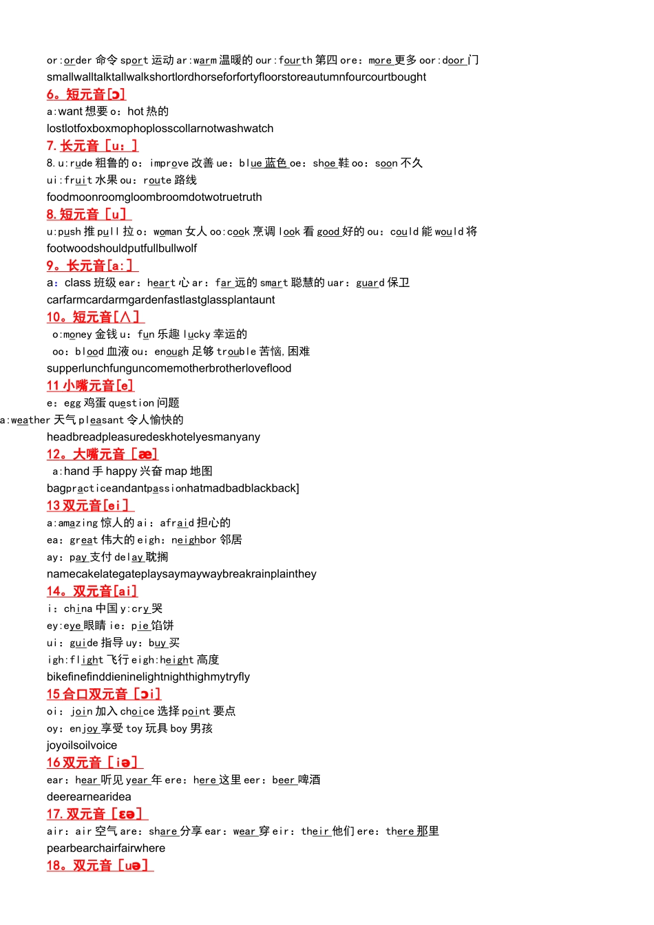 48个国际音标表格模板_第2页