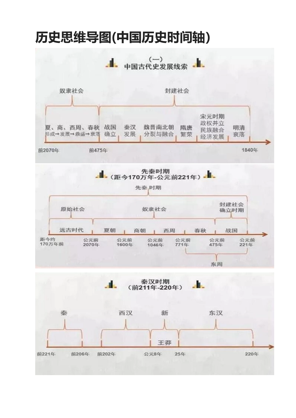 49张历史思维导图_第1页