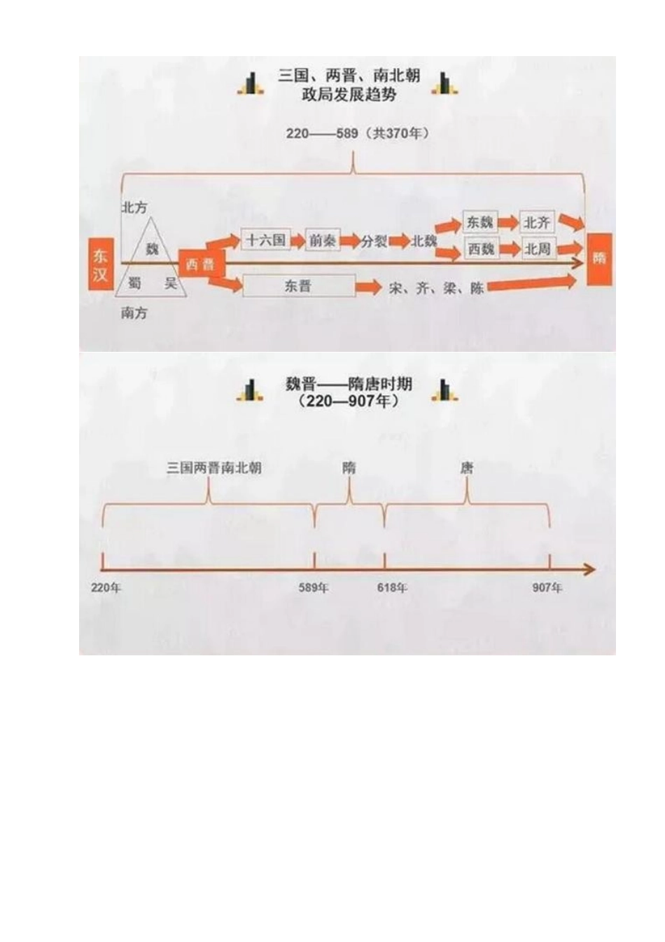 49张历史思维导图_第2页