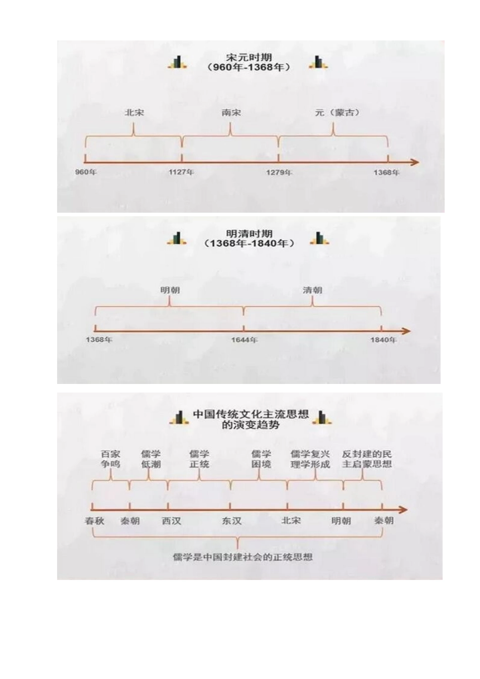 49张历史思维导图_第3页