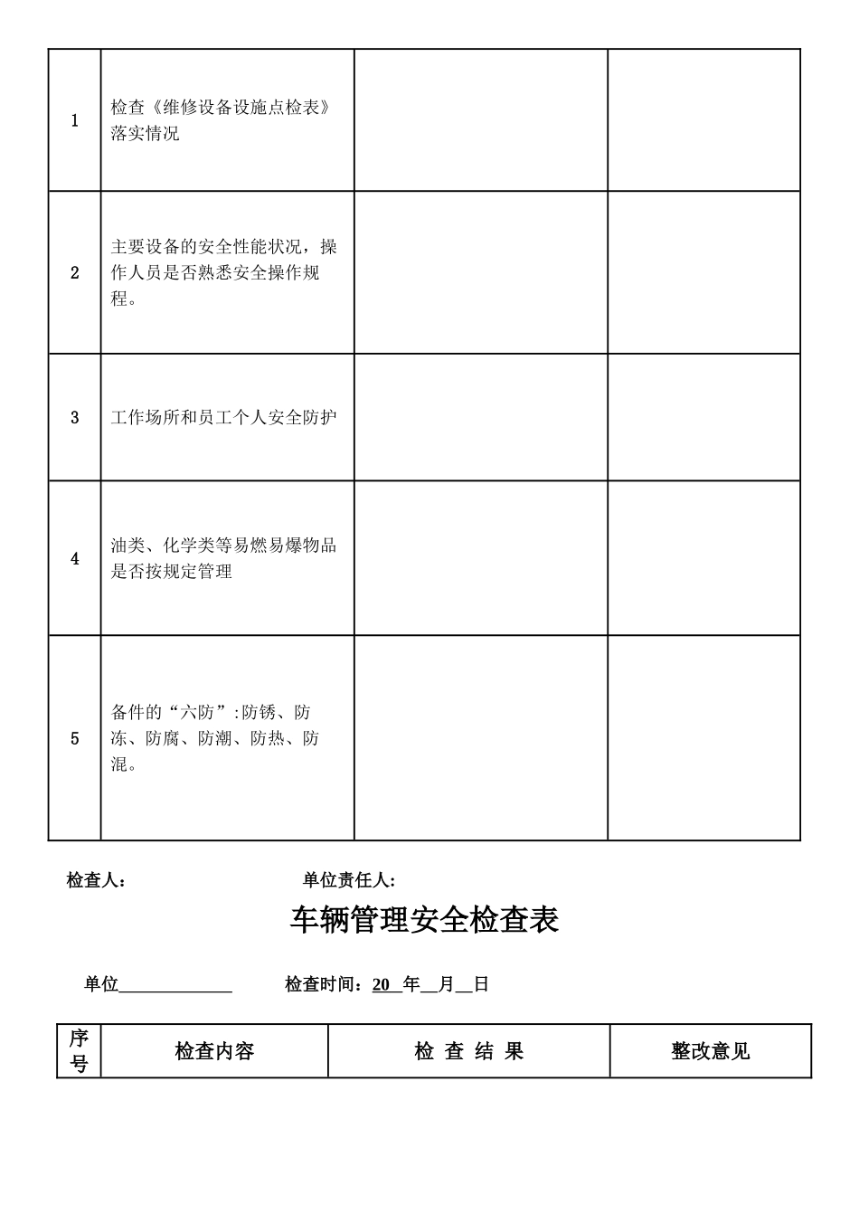 4S店安全检查内容表_第3页