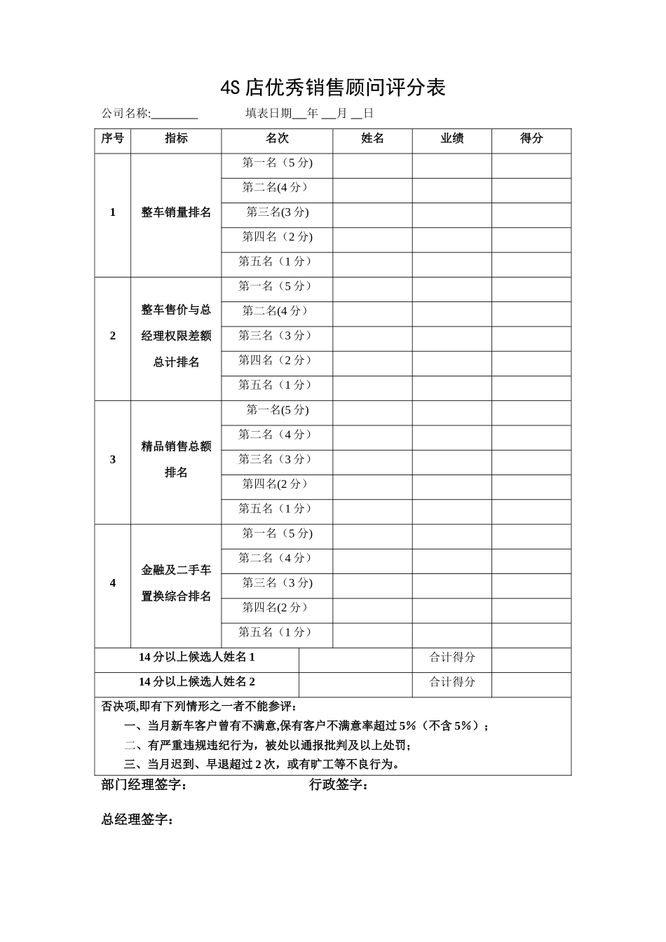 4S店优秀销售顾问评分表_第1页