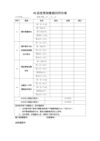 4S店优秀销售顾问评分表