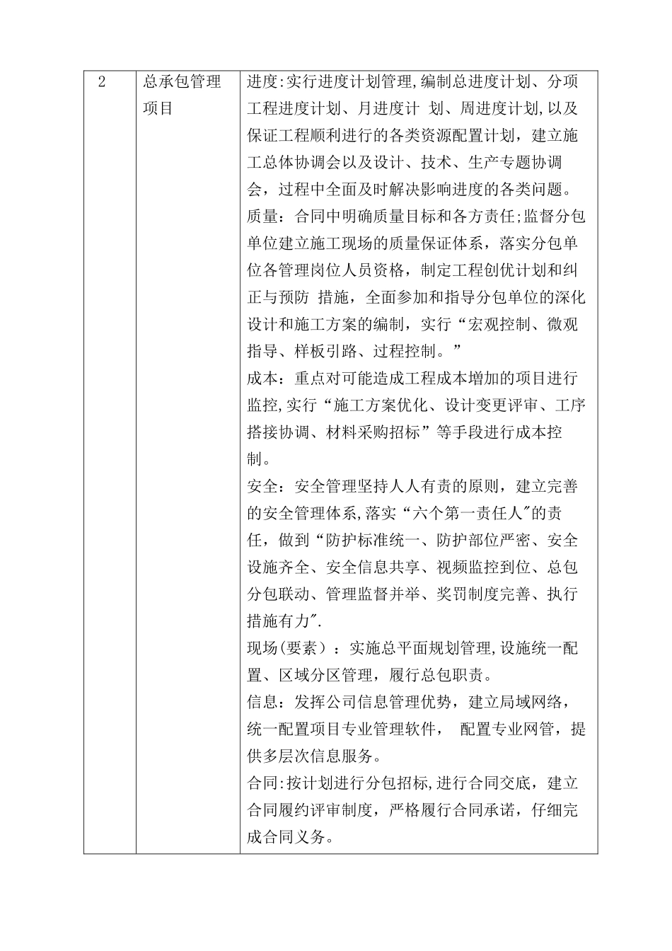 4、对总承包管理的认识以及对专业分包工程的配合、协调、管理、服务方案;_第2页