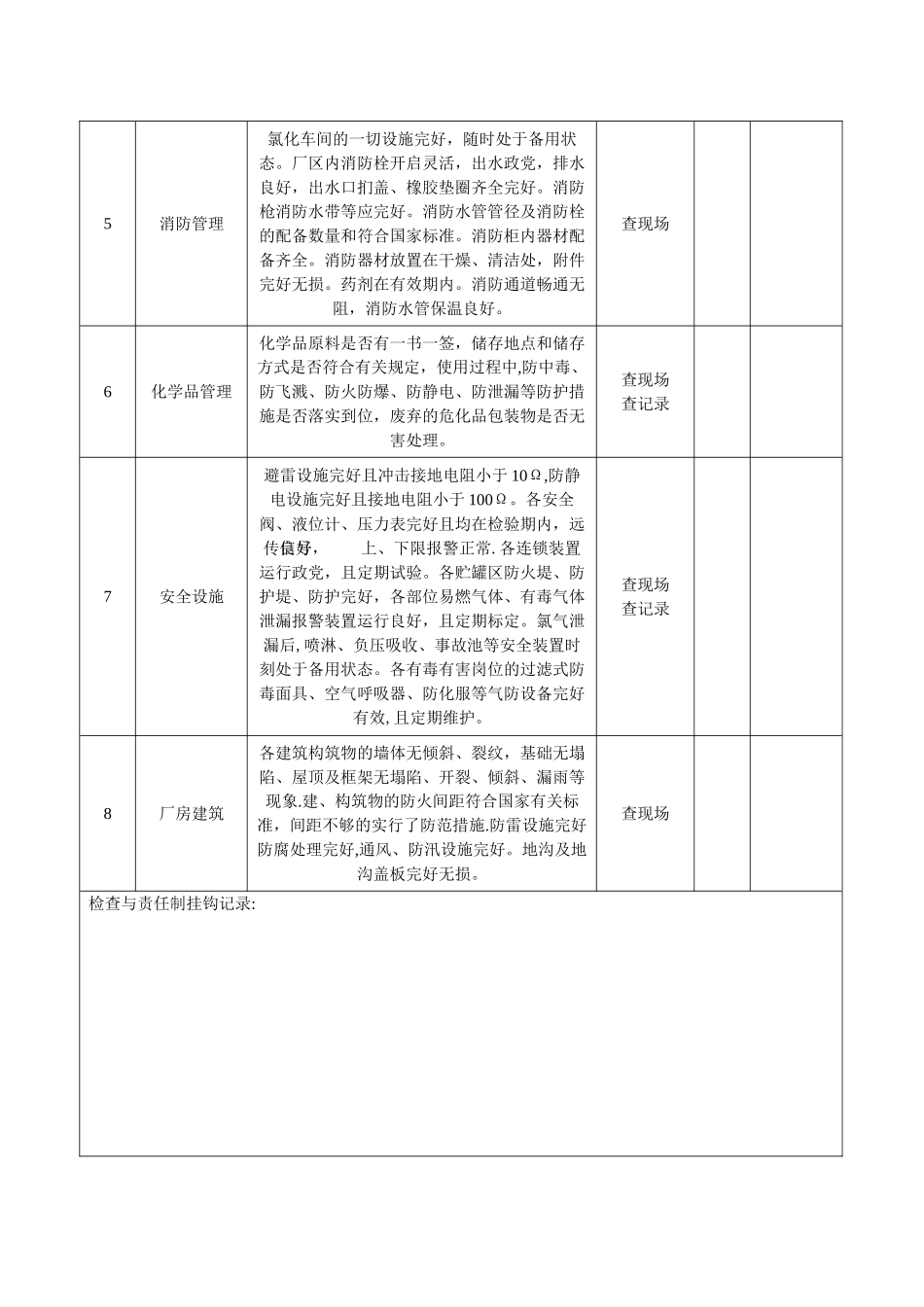 4、厂级安全检查表_第2页