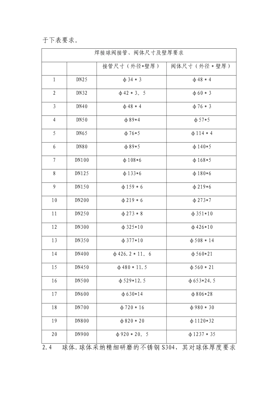 4、球阀通用技术条件_第2页