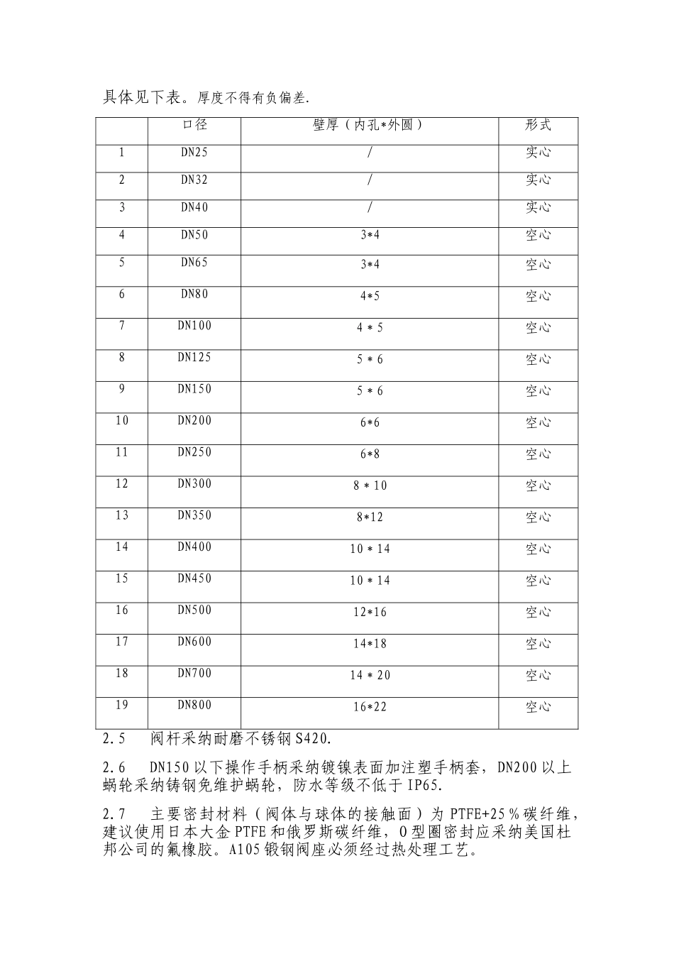 4、球阀通用技术条件_第3页