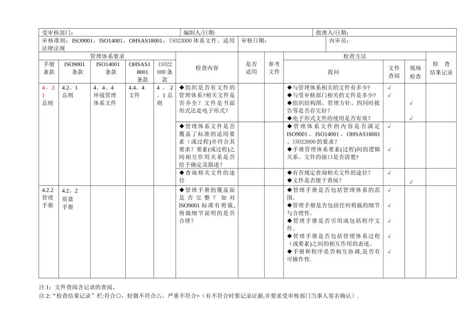 4体系内审检查表_第1页