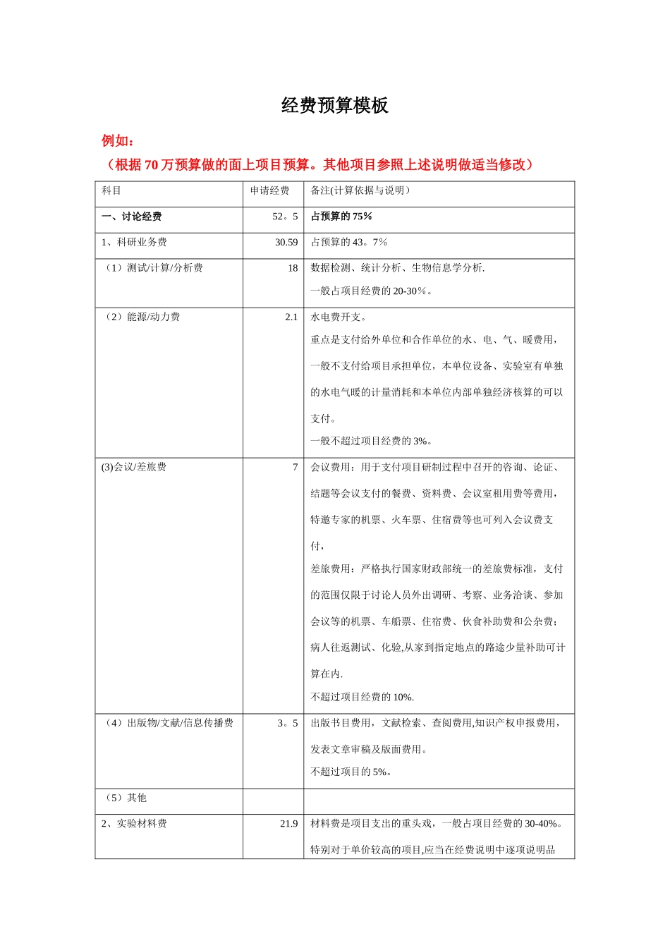 4、经费预算表模板_第1页