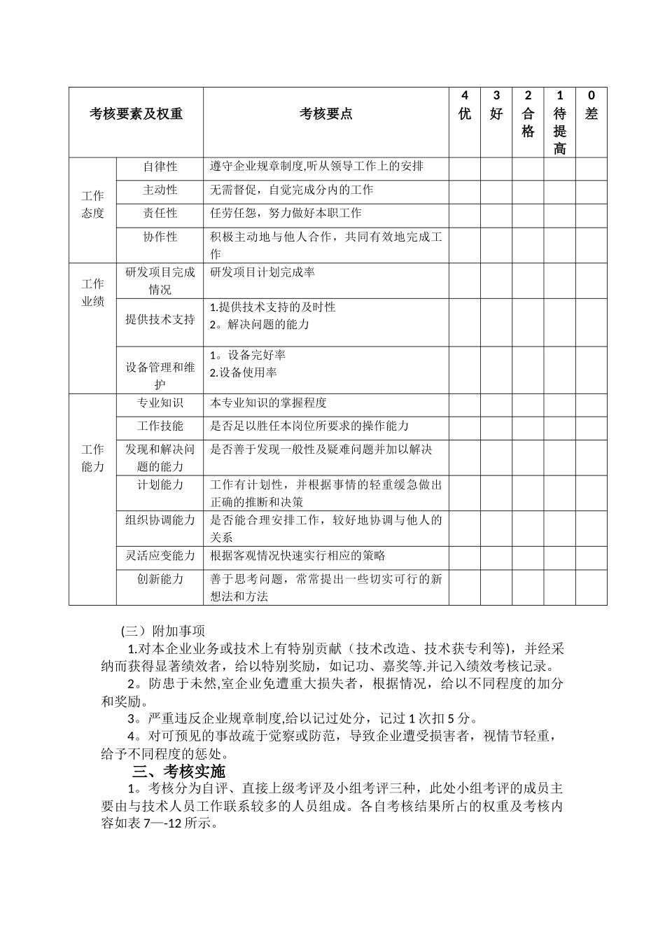 4技术部绩效考核方案_第2页