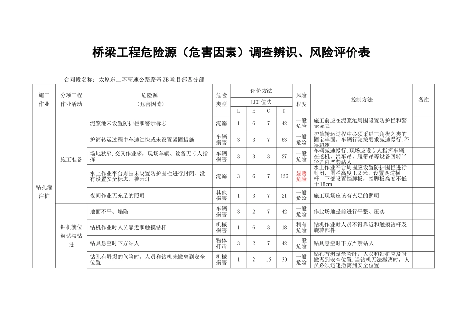 4桥梁工程危险源调查辨识、风险评价表_第1页