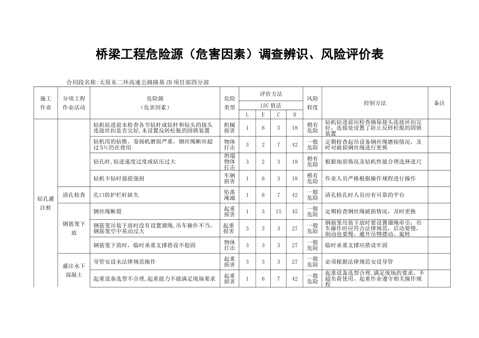 4桥梁工程危险源调查辨识、风险评价表_第2页