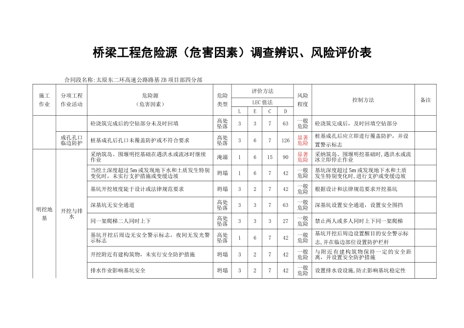 4桥梁工程危险源调查辨识、风险评价表_第3页