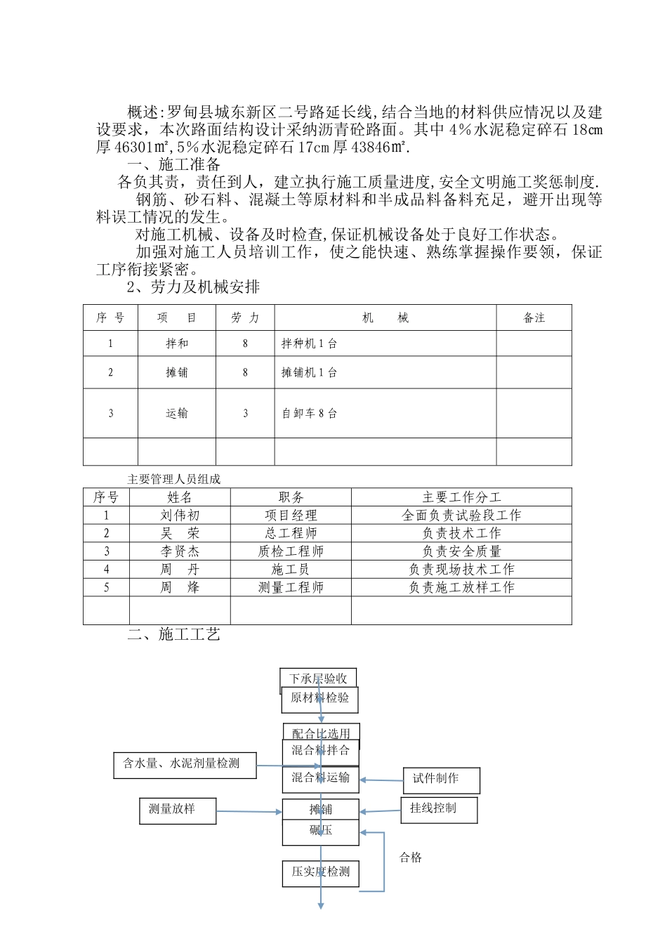 5%水泥稳定碎石基层施工方案_第1页