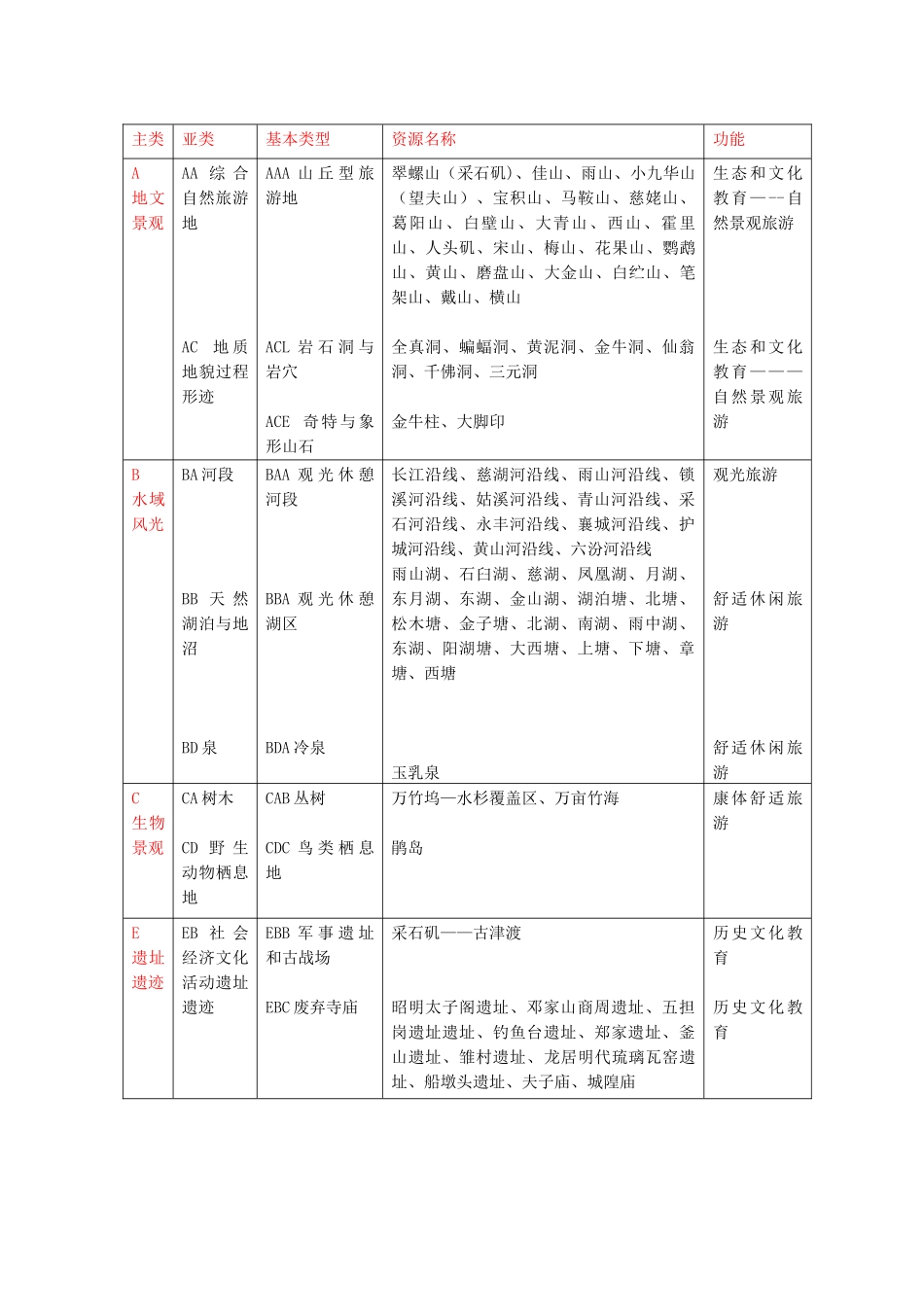 4马鞍山旅游资源开发与整合调查报告_第3页