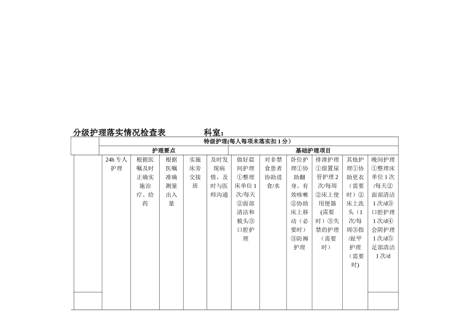 5.3.3分级护理落实情况检查表_第2页