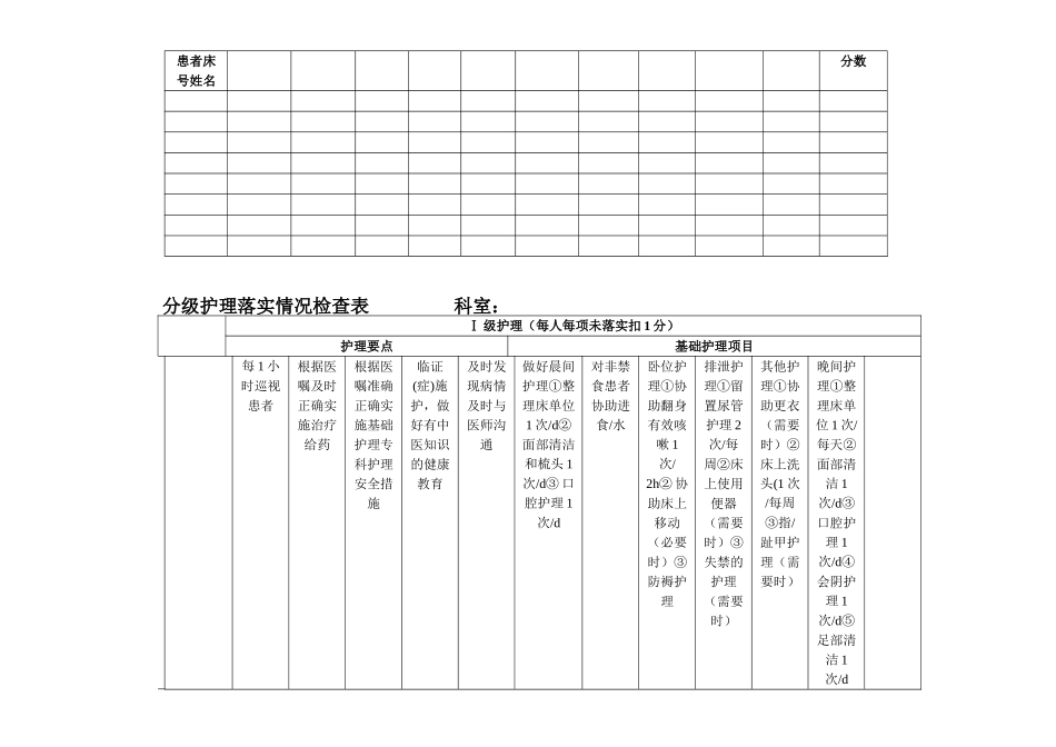 5.3.3分级护理落实情况检查表_第3页
