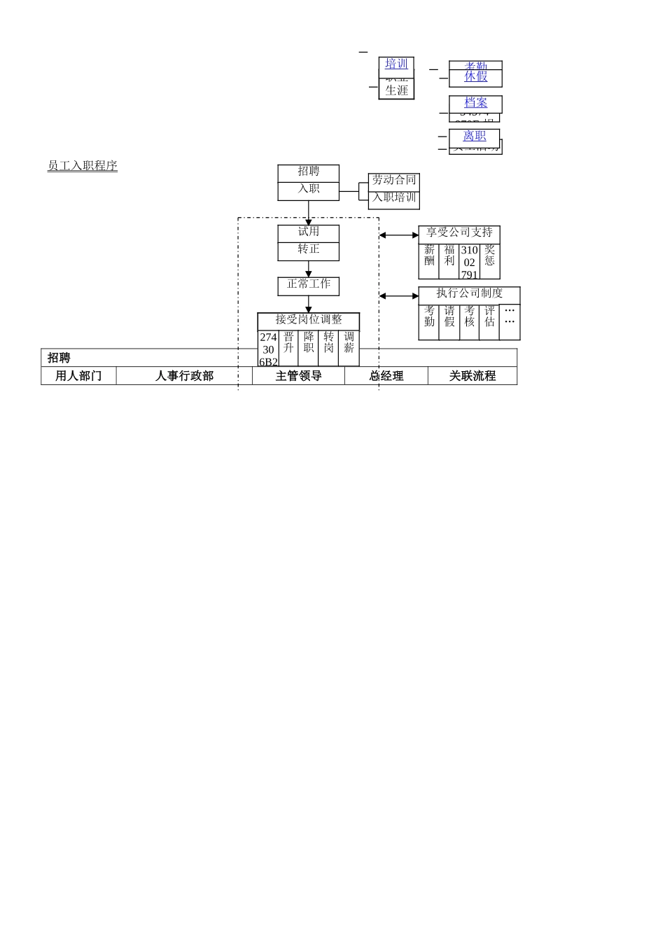 50+16个基础人事和行政管理流程图_第2页