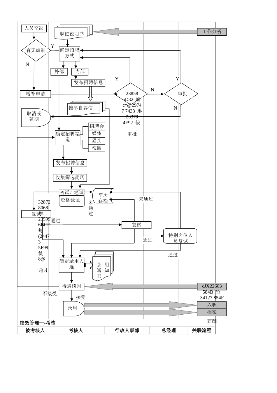 50+16个基础人事和行政管理流程图_第3页