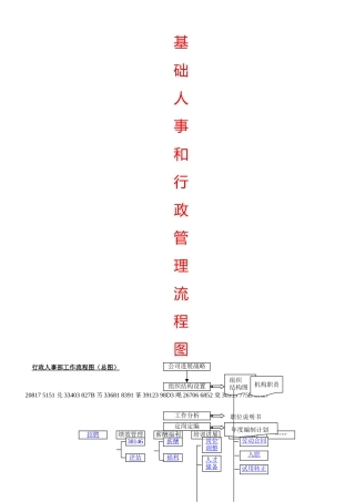50+16个基础人事和行政管理流程图