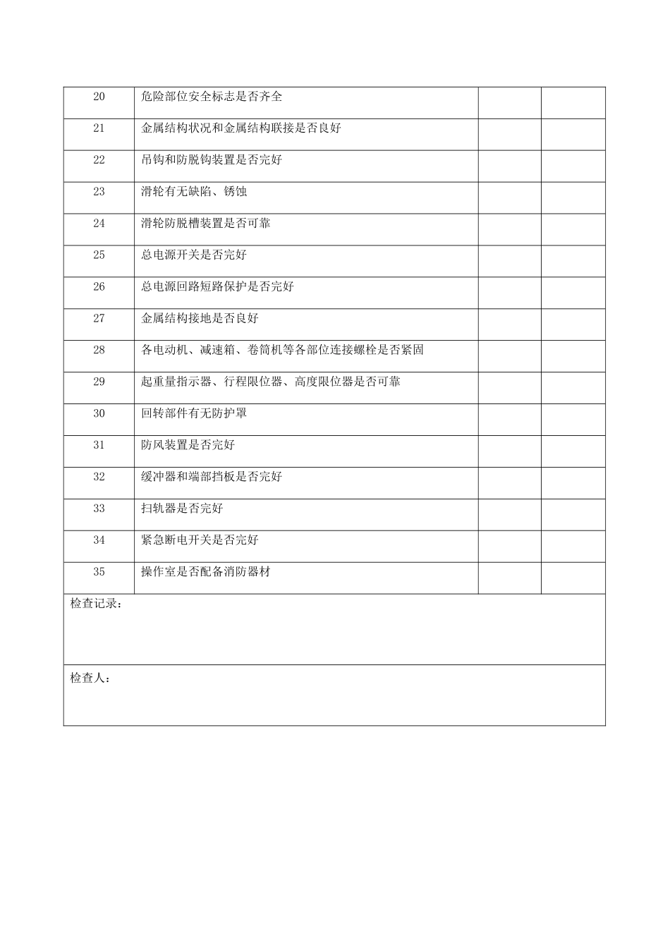 50T龙门吊安全检查表_第2页