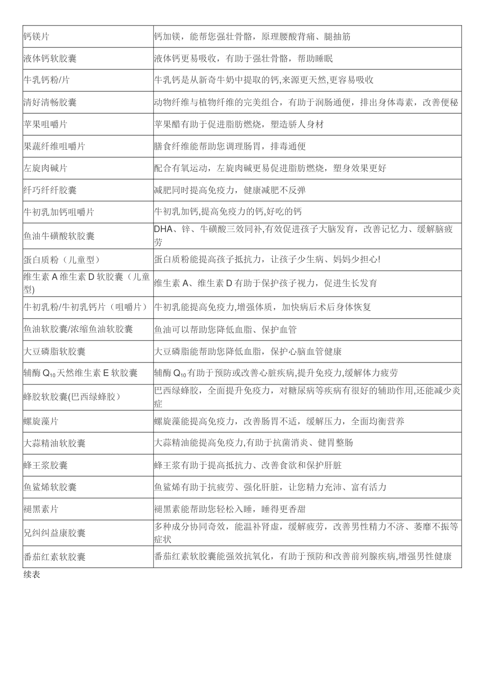 50种保健品销售话术_第2页
