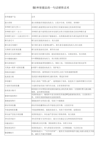 50种保健品销售话术