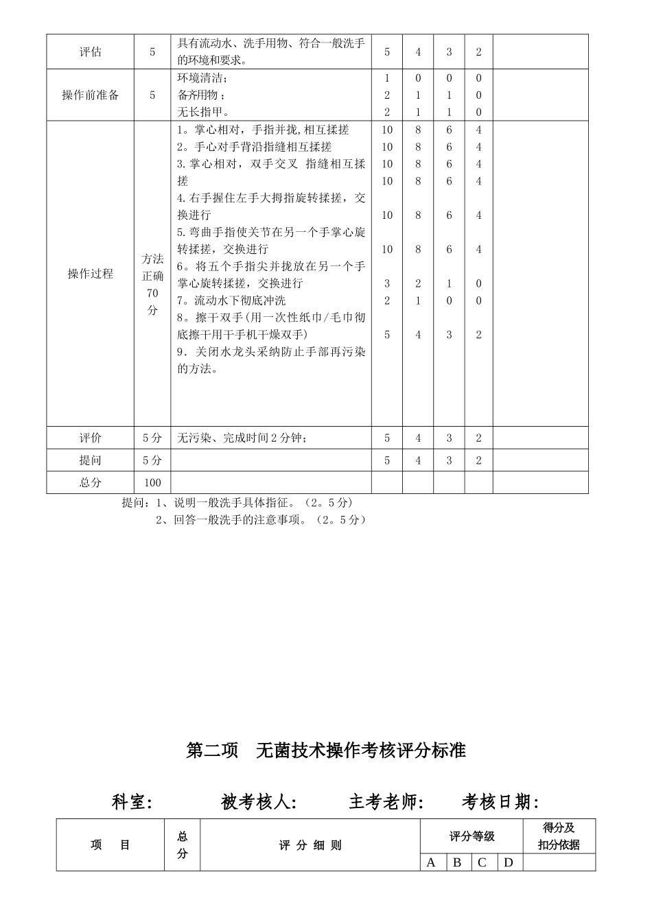 50项护理基础操作程序及评分标准_第3页