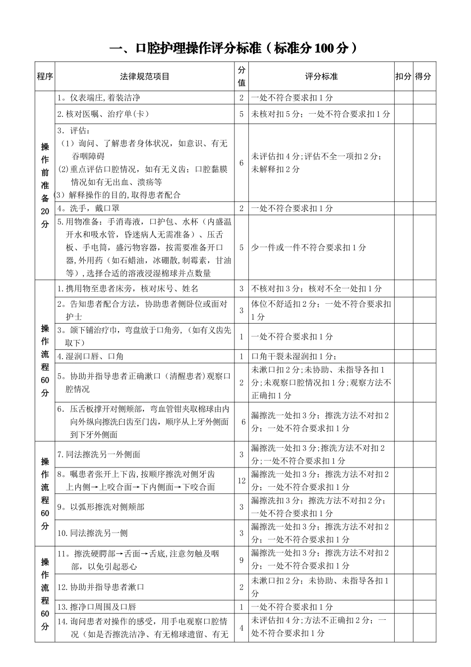 55项临床护理操作评分标准_第1页