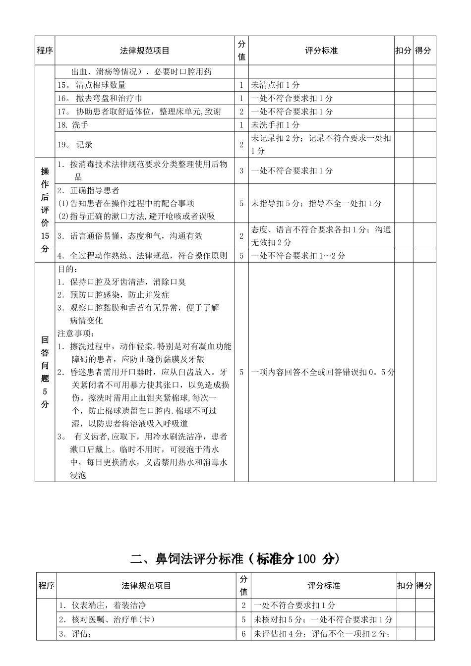 55项临床护理操作评分标准_第2页
