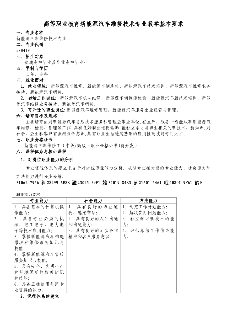 580419新能源汽车维修技术专业-人才培养方案_第1页