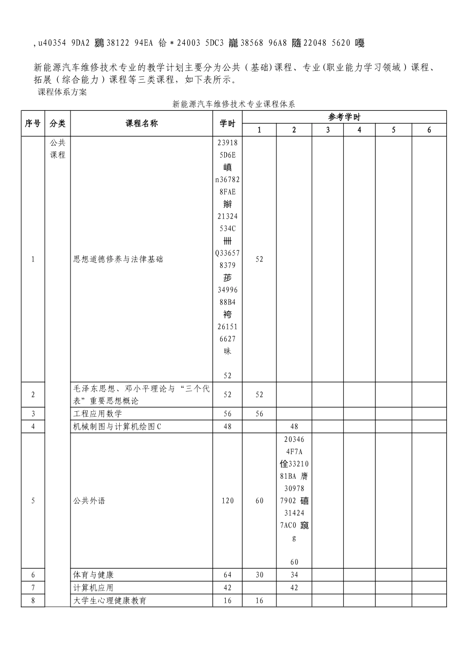 580419新能源汽车维修技术专业-人才培养方案_第2页