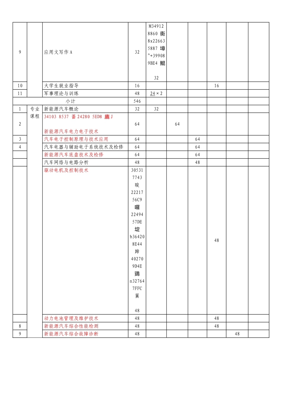 580419新能源汽车维修技术专业-人才培养方案_第3页